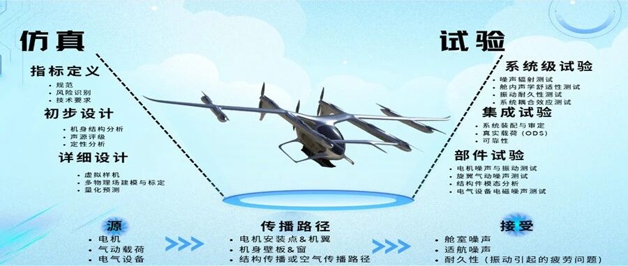 懿朵科技：无人机NVH解决方案总体介绍