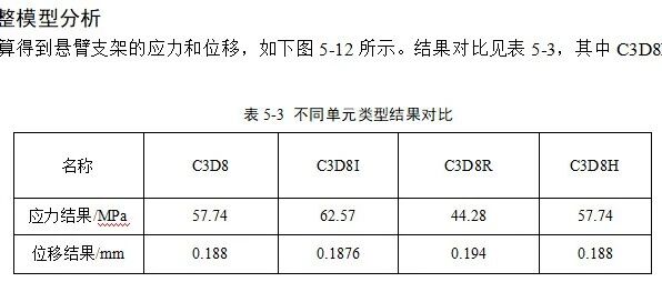 Abaqus单元的主要差异及特点
