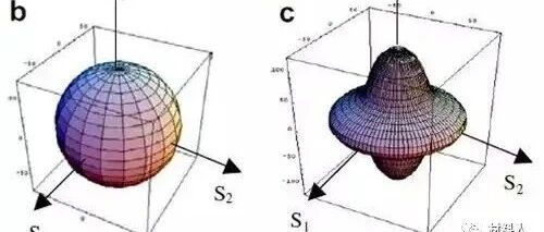 【知识】金属材料中的织构及其对性能的影响