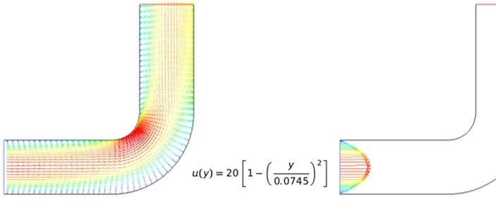 ANSYS Fluent UDF | UDF 概述（3）：C语言语法详解