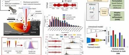 AM顶刊丨MIT开发出革命性3D打印超稳定铝合金，强度提升5倍、耐温达400°C！