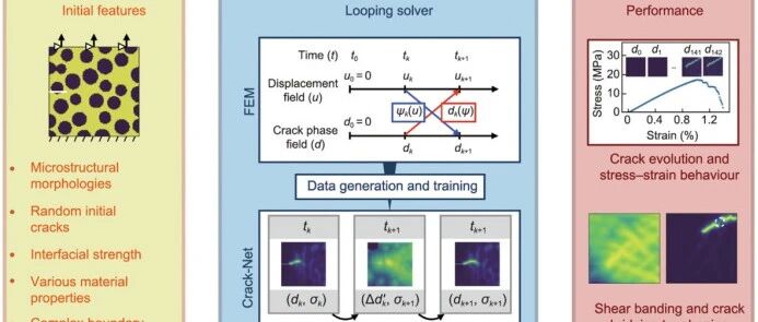 CAE-Abaqus协同框架下复合材料多尺度仿真及疲劳断裂机理的有限元分析