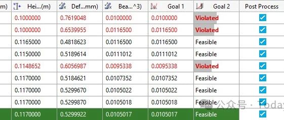 Excel+HyperStudy的联合优化