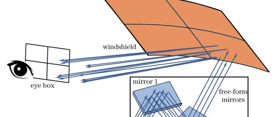 Zemax | 基于micro-LED的车载AR-HUD光路设计