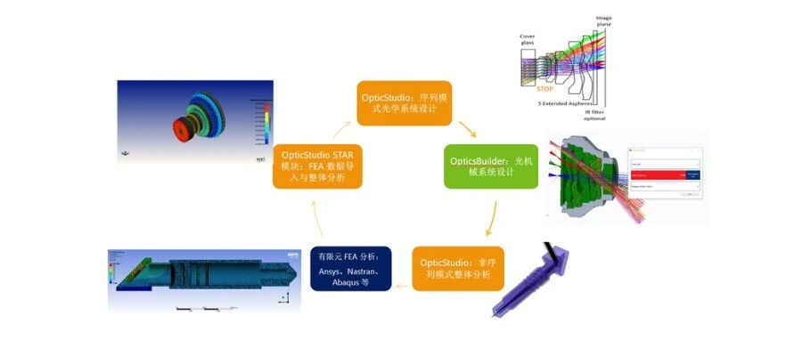 一期一会 | 什么是有限元分析（FEA）？