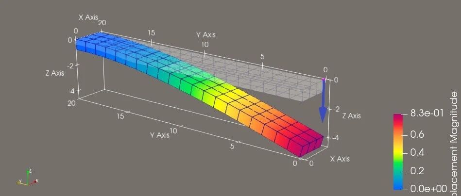 预处理共轭梯度法（PCG）与三维有限元分析C++编程实现