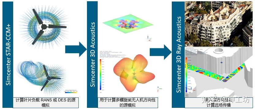 仿真科普｜CAE技术赋能无人机，低空经济蓄势起飞的图8