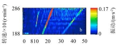 变速箱油压波动引起整车高速抖动诊断与分析