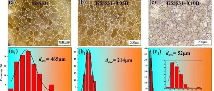 西工大黄卫东&林鑫顶刊丨激光定向能量沉积β钛合金添加硼实现强塑性协同增强