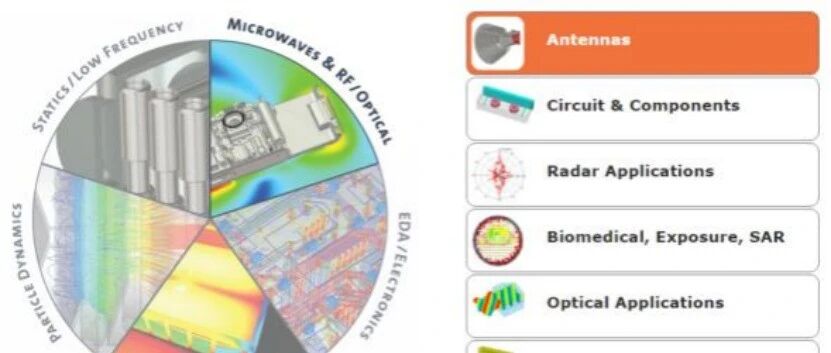 你的CST仿真结果总不准？问题可能不在模型，而是你没吃透这个S参数！