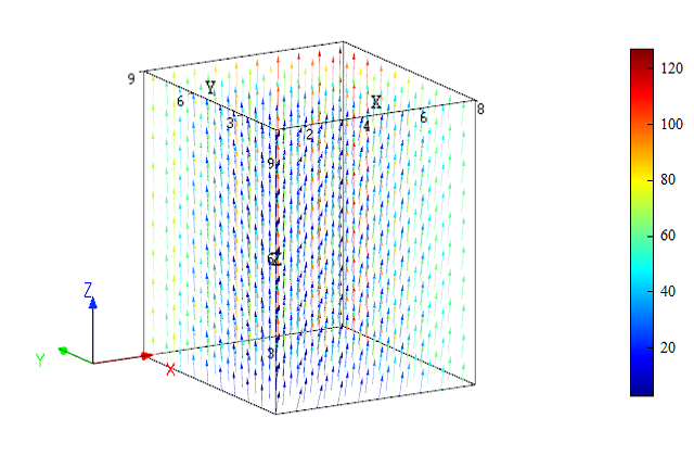 vectorplot