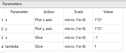 Parameter