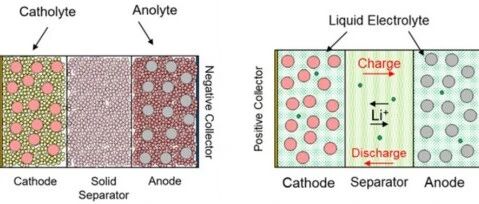 固态电池：为何虚拟建模与仿真成为唯一出路