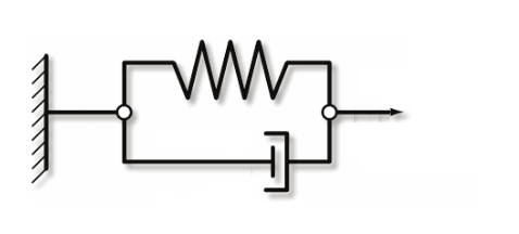viscoelastic