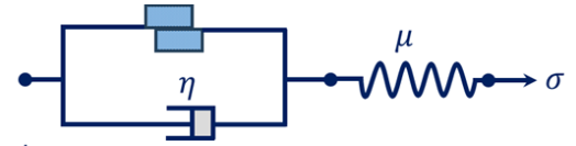 Rheological model for the Perzyna model