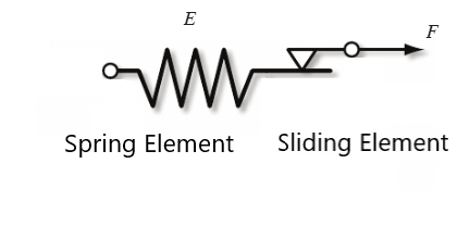 plasticity