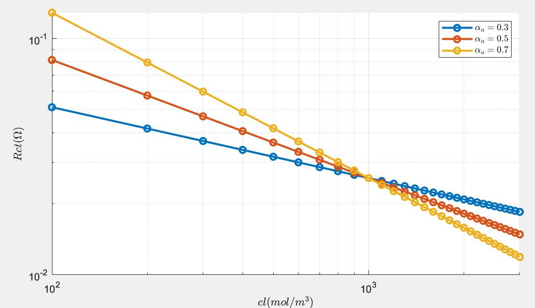 Fig2: