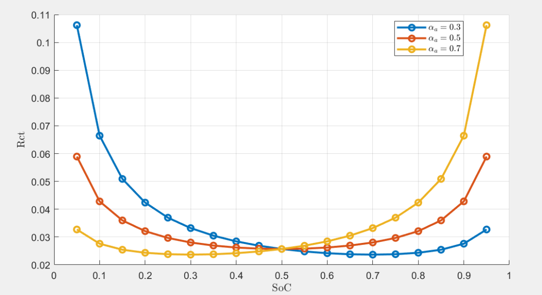 Fig1:
