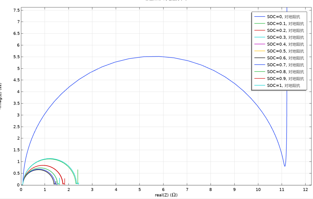 Fig3