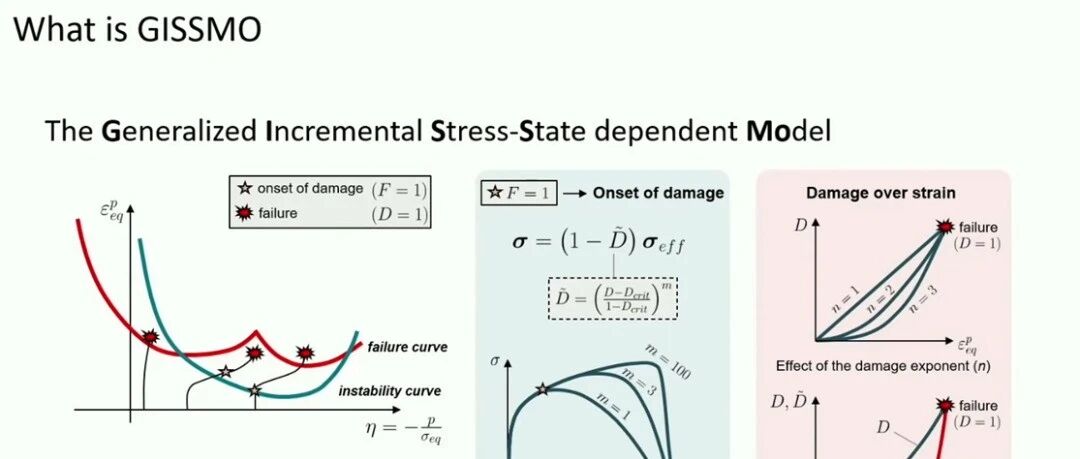GISSMO 韧性断裂准则的标定
