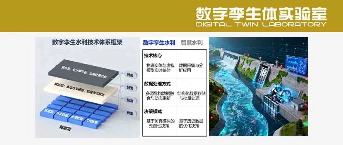 算据-算法-算力“三算”融合破冰，数字孪生水利如何炼成新质生产力？
