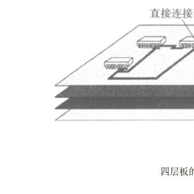 PCB板中的电磁兼容详解！
