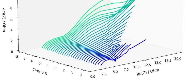 实时测量方法延长电池寿命并提升安全性