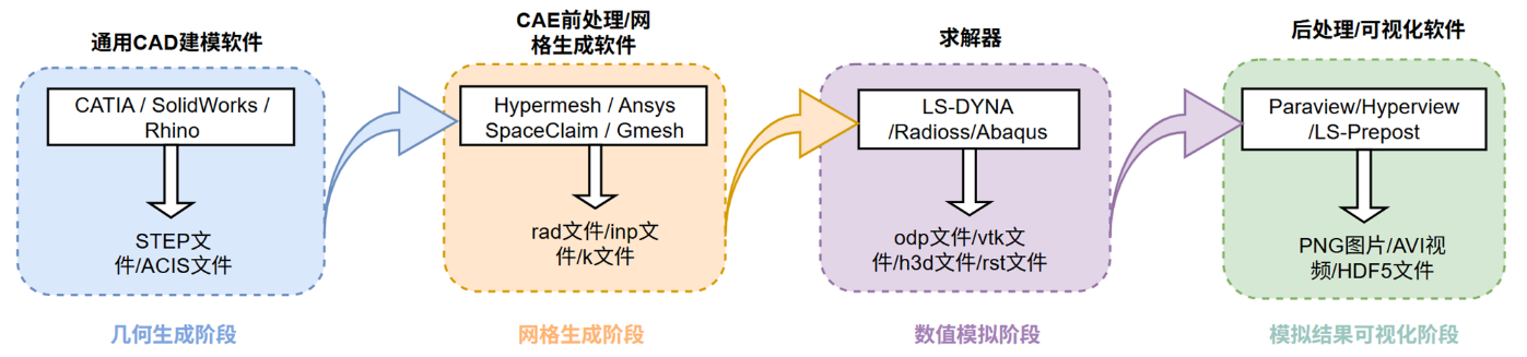 技术分享︱从 8192 到 10000:OpenRadioss 在国产超算上的一次关键突破的图3
