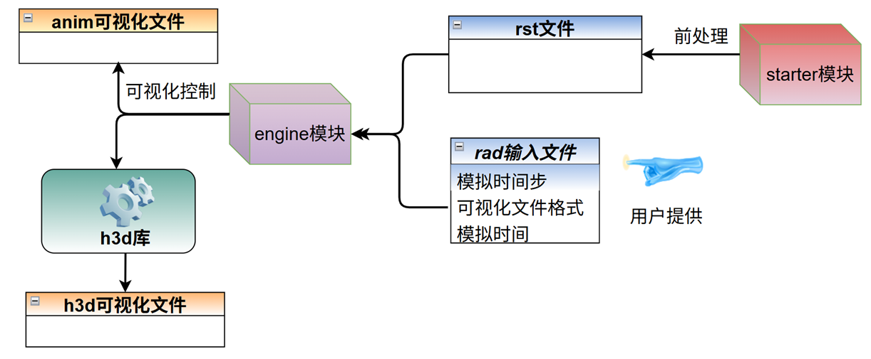 技术分享︱从 8192 到 10000:OpenRadioss 在国产超算上的一次关键突破的图4