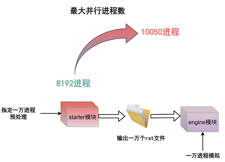 技术分享︱从 8192 到 10000:OpenRadioss 在国产超算上的一次关键突破的图5
