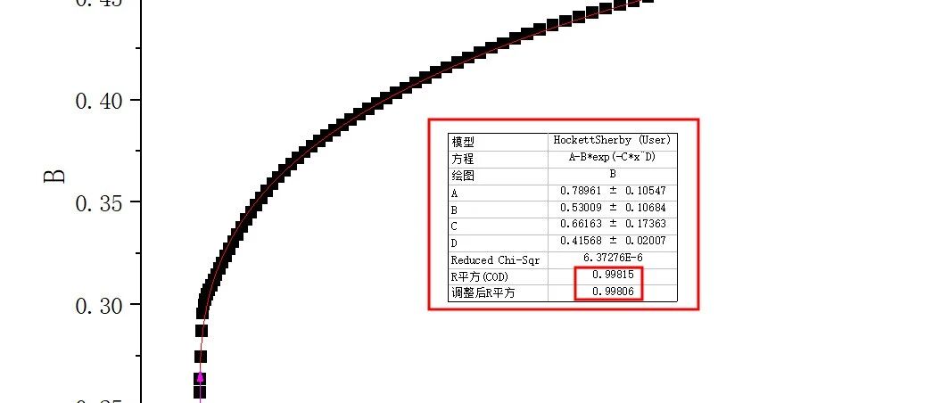 基于Origin的Hockett-Sherby曲线拟合方法