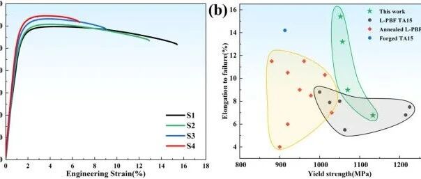 哈工大顶刊《JMRT》丨激光粉末床熔化TA15合金的微观结构调控及强塑性协同研究