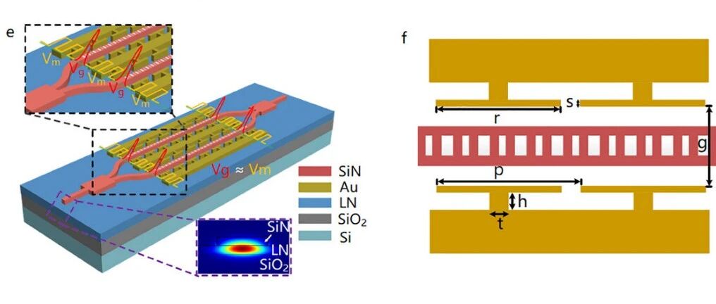 Lumerical | 高效慢光马赫-曾德尔调制器实现0.21V·cm效率且带宽超过110GHz
