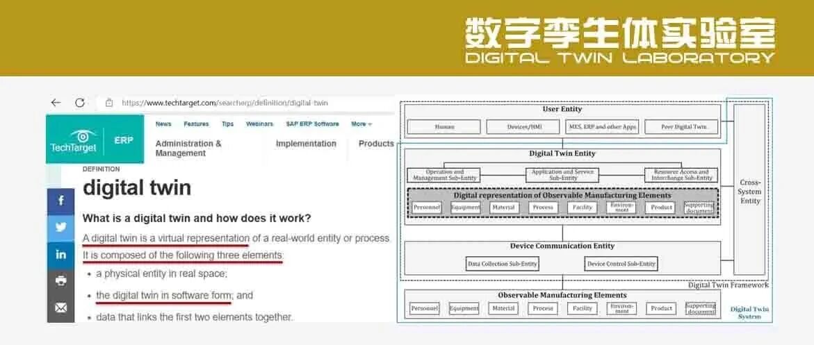数字孪生概念体系开发