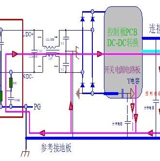 资深工程师总结：8个开关电源干扰技巧+22个预防EMI技巧