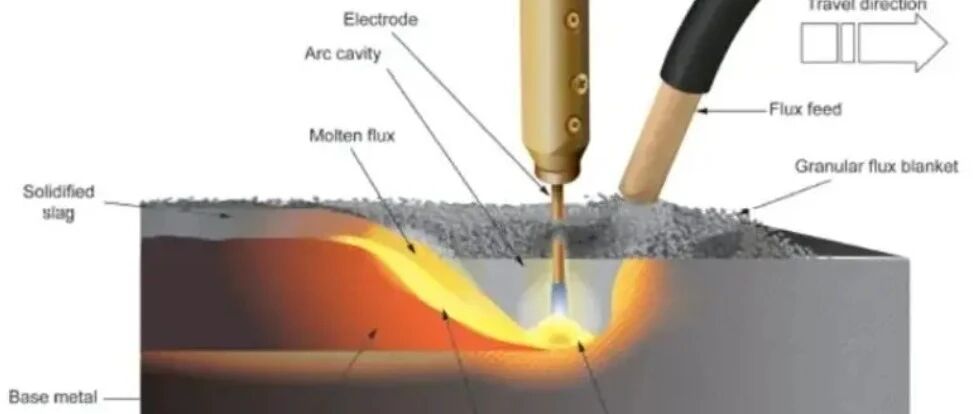 承压设备焊接技术（3）||常用焊接方法-埋弧焊（SAW）！