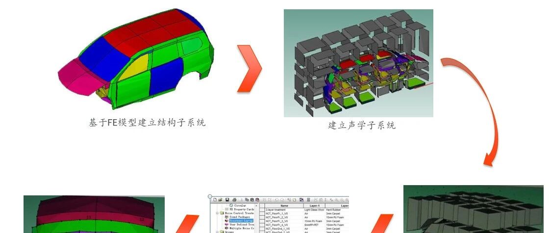 整车 SEA 模型建模