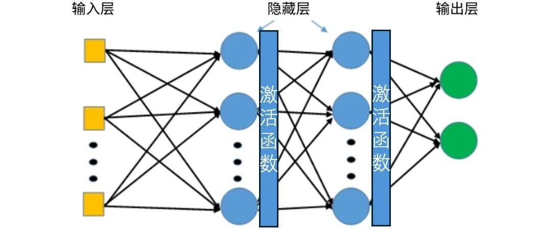 PINN零基础入门指南，附代码（一）