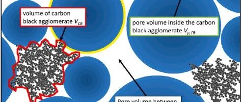 碳胶相对电池性能的影响
