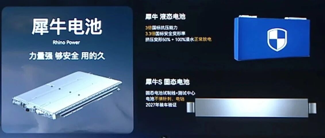 奇瑞犀牛S全固态电池来了！！