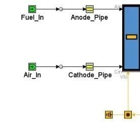 GT-SUITE 燃料电池系统仿真建模操作教程
