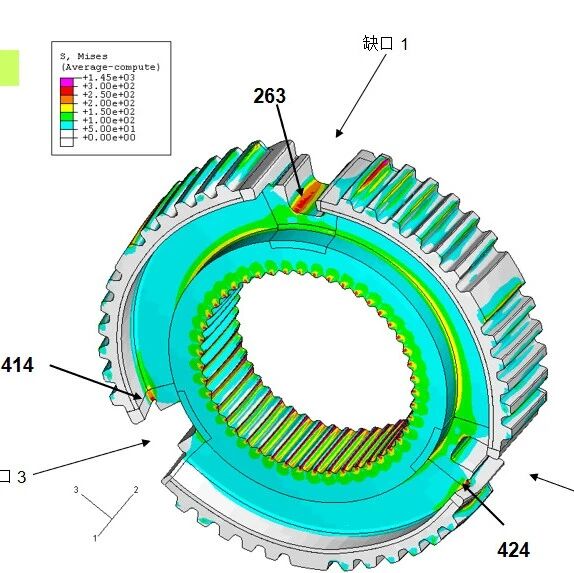变速箱同步齿轮有限元与疲劳分析内容与实践价值