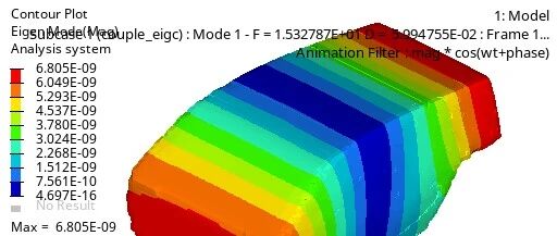 流固耦合复模态分析