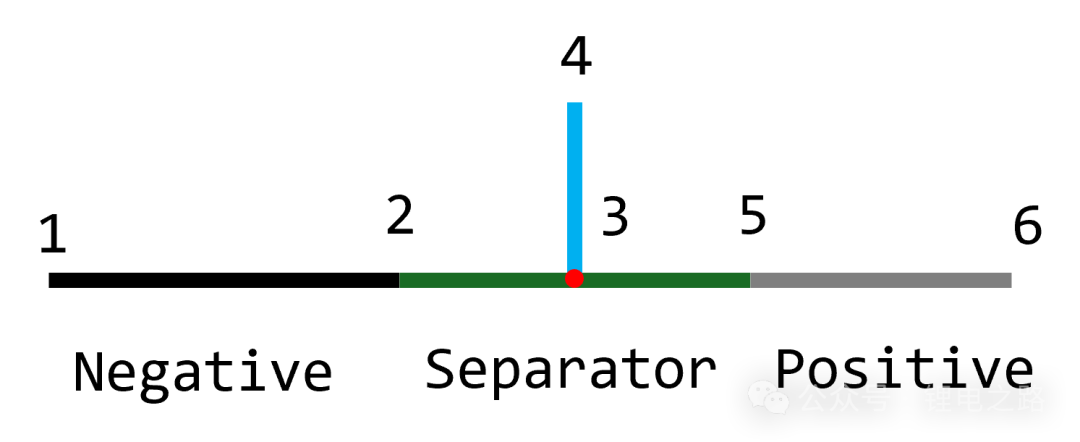 Fig1