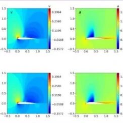机器学习构建流体力学数据驱动模型-实操加餐教程来了