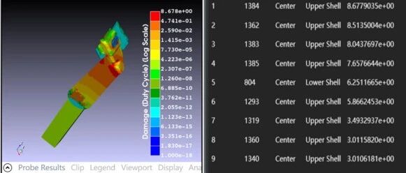 设计仿真 | 采用CAEfatigue进行疲劳测试的载荷等效技术及案例