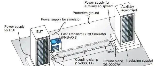 电快速脉冲群的抗干扰方法有哪些？