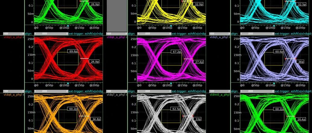 从流片失败到量产：HSPICE信号电源完整性分析-芯片SIPI求职必学
