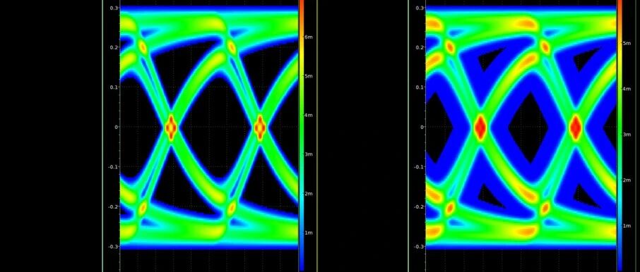 信号完整性工程师“六边形”战士