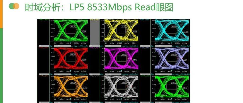 HSPICE及WaveView教程—PCIe4和LP5（8533Mbps）仿真